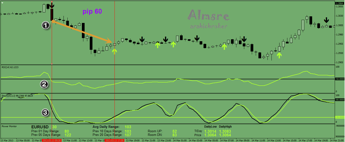 Forex power trader binary options robot forum