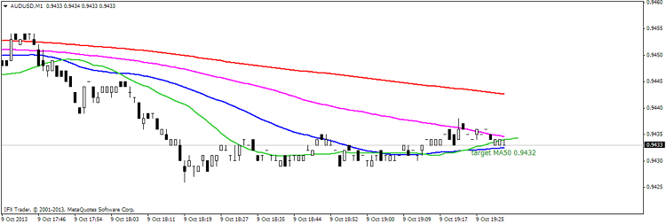 Target indicator 10810_1386667314.png