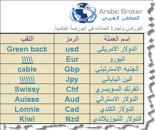 العالمية رموز العملات رموز العملات