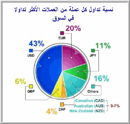 الفوركس 1700_1305785860.png