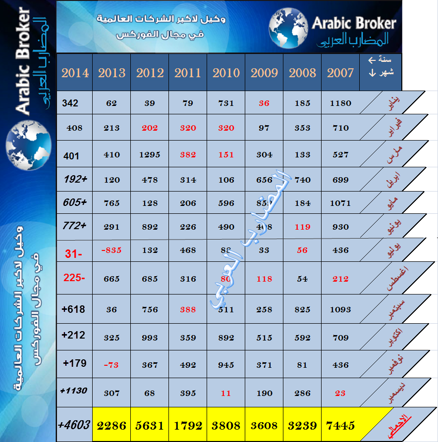 التوصيات 1700_1422735276.png