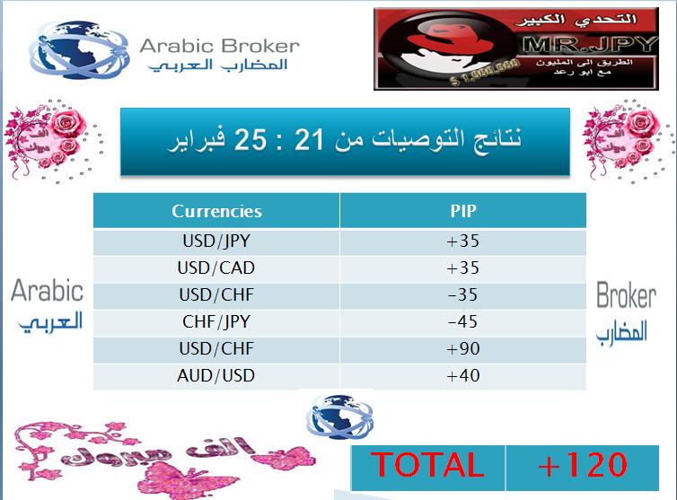 نتائج توصيات رحلة المليون الاسبوع 5407_1298725364.jpg