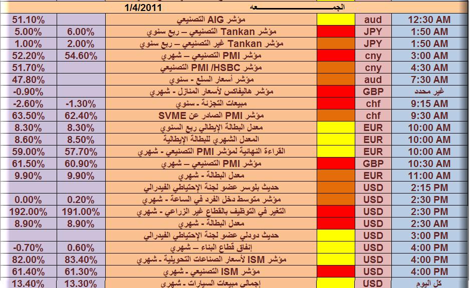 تنبية اخبار قوية اليوم الدولار 5407_1301659984.jpg