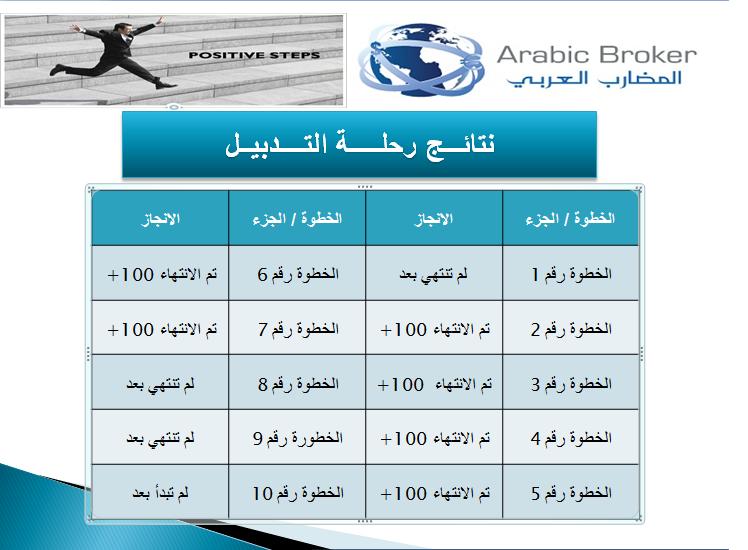 نتائــج توصيات رحـلة التـدبيـل الخاصه 5407_1309358377.jpg