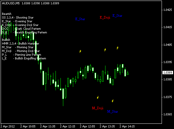Forex vs gambling