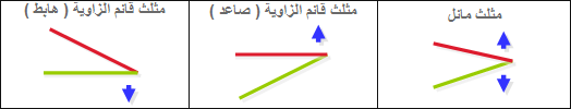 تعليم التحليل الفني المثلثات AE1.png