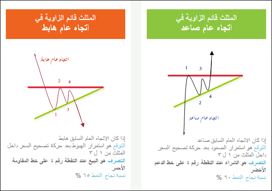 تعليم التحليل الفني المثلثات AE4.png