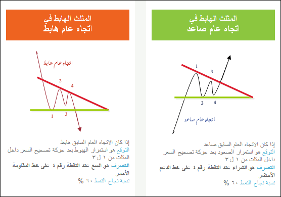 منتدى المضارب 