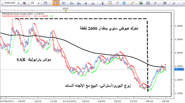 كيف يستغلّ المتداول الناجح مشاعره