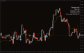 اضغط على الصورة لعرض أكبر.   الإسم:	forex-strategy-indicator1.png  مشاهدات:	8  الحجم:	34.0 كيلوبايت  الهوية:	940438