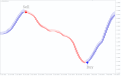 اضغط على الصورة لعرض أكبر.   الإسم:	skdon-trend-indicator1.png  مشاهدات:	10  الحجم:	21.9 كيلوبايت  الهوية:	940475