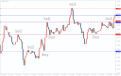 اضغط على الصورة لعرض أكبر.   الإسم:	support-and-resistance-mtf1.png  مشاهدات:	6  الحجم:	29.7 كيلوبايت  الهوية:	940491