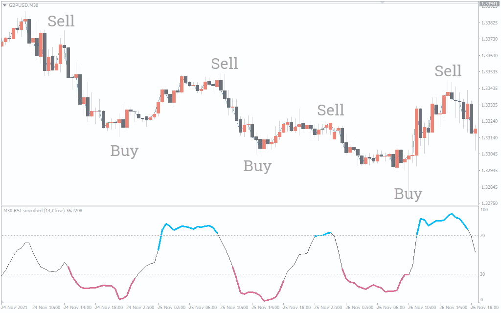 اضغط على الصورة لعرض أكبر.   الإسم:	Smoothed-RSI1.png  مشاهدات:	2  الحجم:	30.6 كيلوبايت  الهوية:	940563