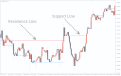 اضغط على الصورة لعرض أكبر.   الإسم:	support-resistance-indicator1.png  مشاهدات:	0  الحجم:	29.3 كيلوبايت  الهوية:	940663