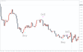 اضغط على الصورة لعرض أكبر.   الإسم:	ASC-Trend1.png  مشاهدات:	0  الحجم:	25.7 كيلوبايت  الهوية:	940669