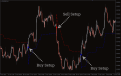 اضغط على الصورة لعرض أكبر.   الإسم:	Non-Repainting-SuperTrend1.png  مشاهدات:	1  الحجم:	39.2 كيلوبايت  الهوية:	940741