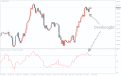 اضغط على الصورة لعرض أكبر. 

الإسم:	Chandes-momentum-oscillator1.png 
مشاهدات:	81 
الحجم:	31.3 كيلوبايت 
الهوية:	940757