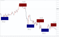 اضغط على الصورة لعرض أكبر. 

الإسم:	order-block-breaker-indicator1.png 
مشاهدات:	119 
الحجم:	25.1 كيلوبايت 
الهوية:	940818