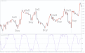 اضغط على الصورة لعرض أكبر. 

الإسم:	Laguerre-RSI1.png 
مشاهدات:	72 
الحجم:	29.7 كيلوبايت 
الهوية:	940824
