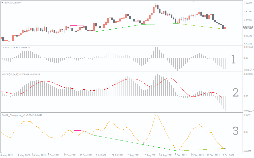اضغط على الصورة لعرض أكبر. 

الإسم:	OsMA_Divergence_1-1.png 
مشاهدات:	164 
الحجم:	25.8 كيلوبايت 
الهوية:	942175
