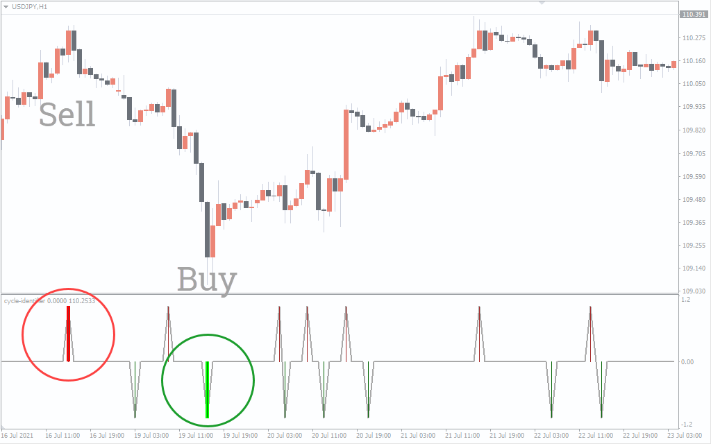 اضغط على الصورة لعرض أكبر.   الإسم:	Cycle-Identifier-indicator-1.png  مشاهدات:	0  الحجم:	30.3 كيلوبايت  الهوية:	943187
