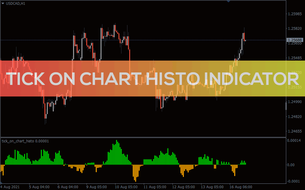 اضغط على الصورة لعرض أكبر. 

الإسم:	tickonchart-histo_pre0.png 
مشاهدات:	78 
الحجم:	37.5 كيلوبايت 
الهوية:	943219