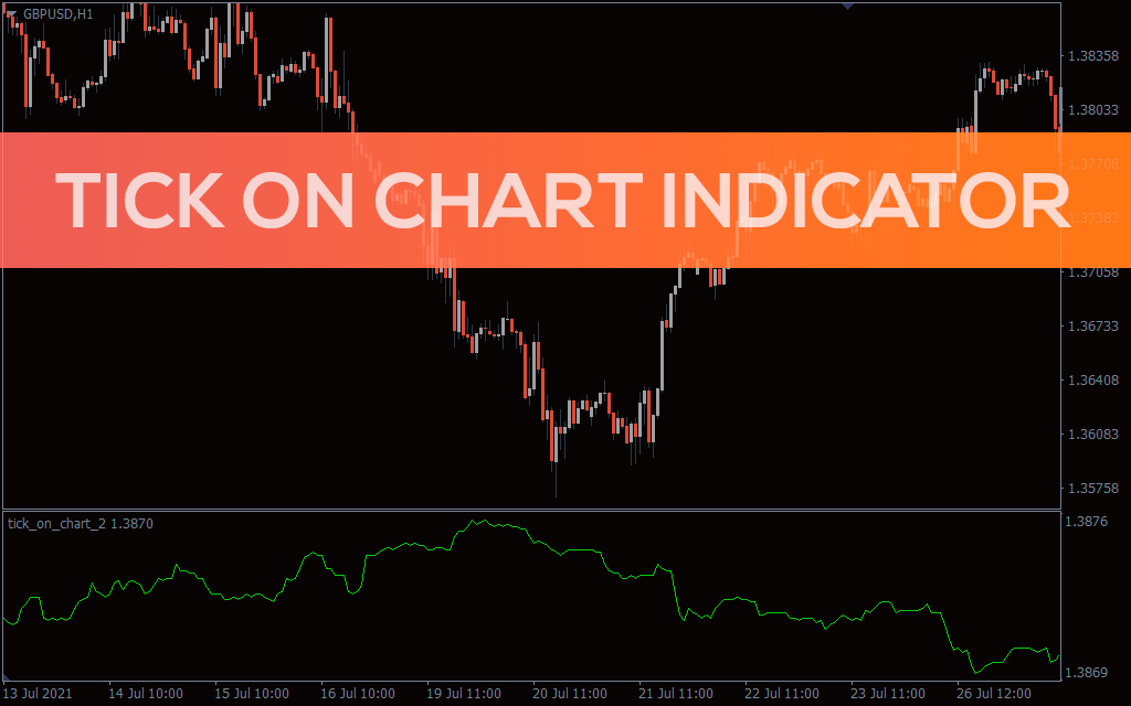 اضغط على الصورة لعرض أكبر. 

الإسم:	tick-on-chart_pre0.png 
مشاهدات:	94 
الحجم:	30.0 كيلوبايت 
الهوية:	943545