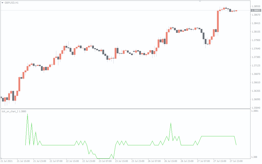 اضغط على الصورة لعرض أكبر. 

الإسم:	Tick-on-chart.png 
مشاهدات:	88 
الحجم:	16.4 كيلوبايت 
الهوية:	943546