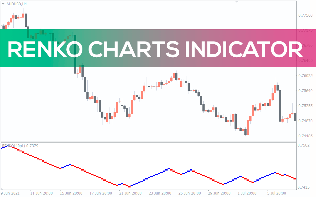 اضغط على الصورة لعرض أكبر. 

الإسم:	renko-charts_pre0.png 
مشاهدات:	100 
الحجم:	29.1 كيلوبايت 
الهوية:	943557