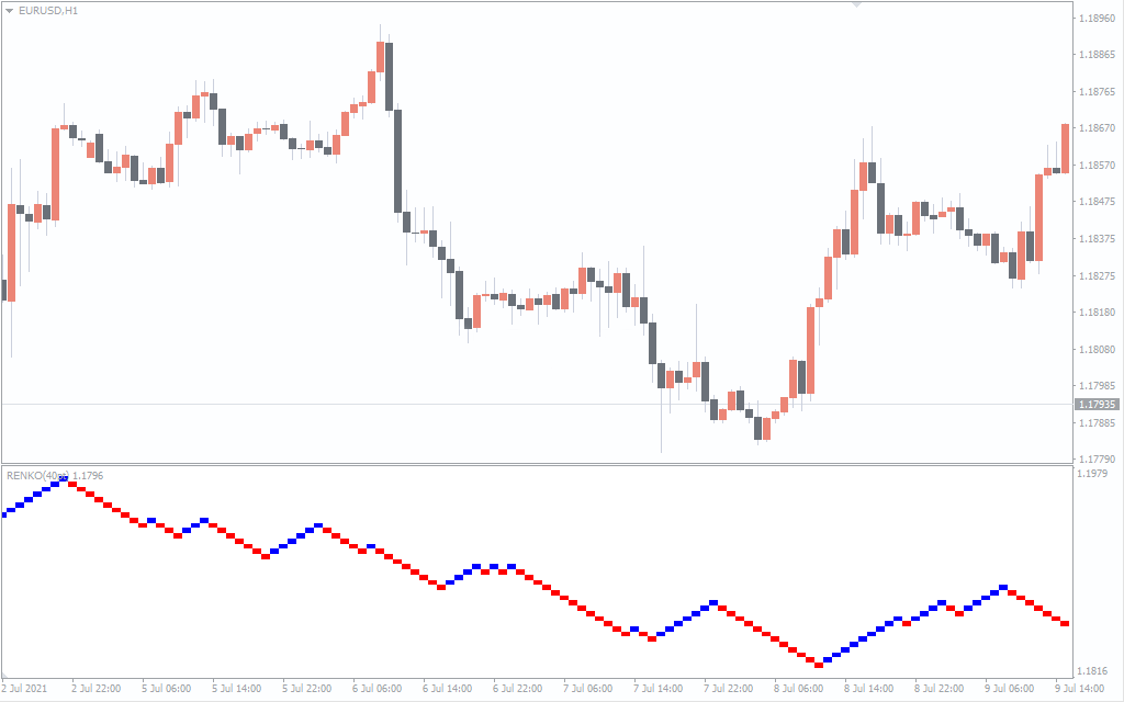اضغط على الصورة لعرض أكبر. 

الإسم:	Renko-charts-2.png 
مشاهدات:	96 
الحجم:	16.5 كيلوبايت 
الهوية:	943558