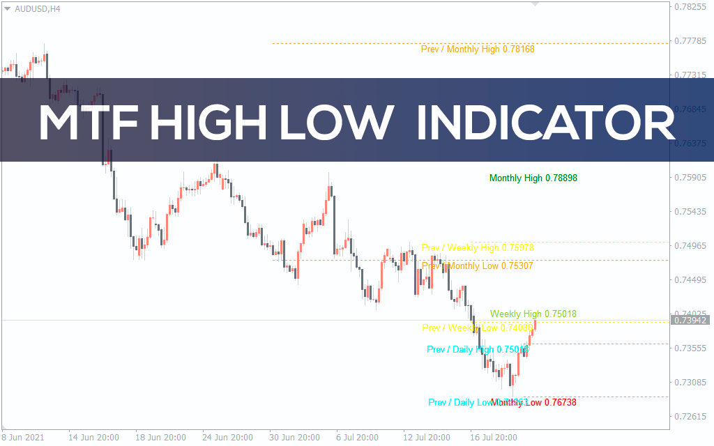 اضغط على الصورة لعرض أكبر. 

الإسم:	mtf-high-low_pre0 (1).png 
مشاهدات:	87 
الحجم:	27.0 كيلوبايت 
الهوية:	943589