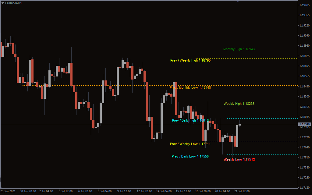 اضغط على الصورة لعرض أكبر. 

الإسم:	Mtf-high-low.png 
مشاهدات:	89 
الحجم:	28.1 كيلوبايت 
الهوية:	943590