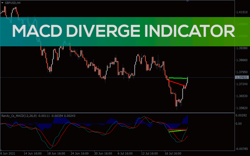 اضغط على الصورة لعرض أكبر. 

الإسم:	macd-divergence-randy-cs_pre0.png 
مشاهدات:	79 
الحجم:	40.3 كيلوبايت 
الهوية:	943627