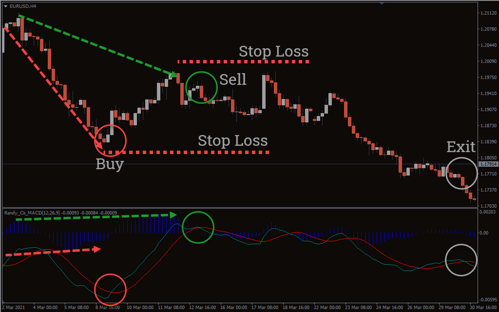 اضغط على الصورة لعرض أكبر. 

الإسم:	macd-divergence-1.png 
مشاهدات:	84 
الحجم:	67.6 كيلوبايت 
الهوية:	943628