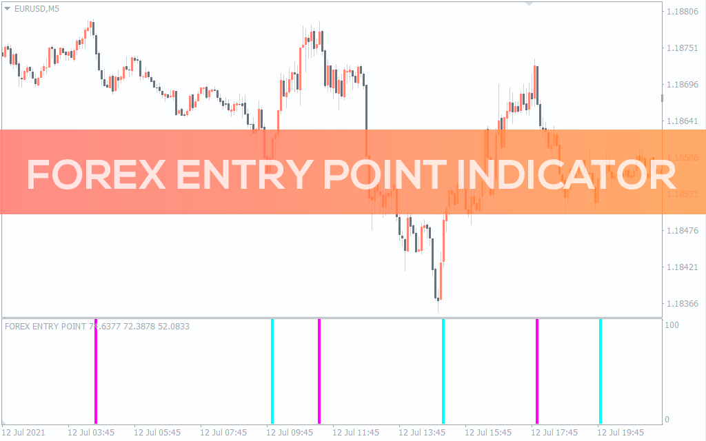 اضغط على الصورة لعرض أكبر. 

الإسم:	forex_entry_point_pre0.png 
مشاهدات:	96 
الحجم:	25.7 كيلوبايت 
الهوية:	943675