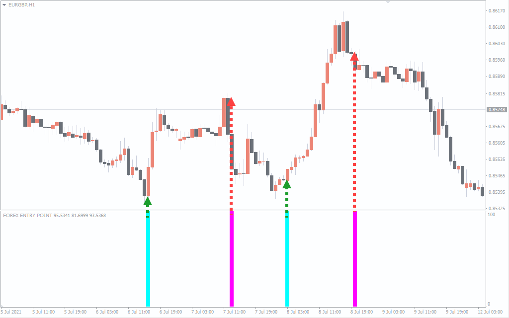 اضغط على الصورة لعرض أكبر. 

الإسم:	FOREX-ENTRY-POINT-1.png 
مشاهدات:	76 
الحجم:	17.8 كيلوبايت 
الهوية:	943676