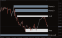 اضغط على الصورة لعرض أكبر. 

الإسم:	supply-and-demand-zones_1.png 
مشاهدات:	234 
الحجم:	26.8 كيلوبايت 
الهوية:	944605