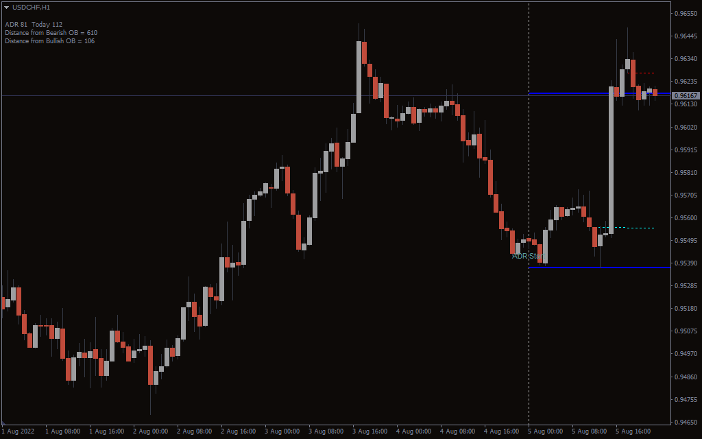 اضغط على الصورة لعرض أكبر. 

الإسم:	Adr-Order-Block-Finder-Indicator_pre1.png 
مشاهدات:	276 
الحجم:	22.9 كيلوبايت 
الهوية:	945007