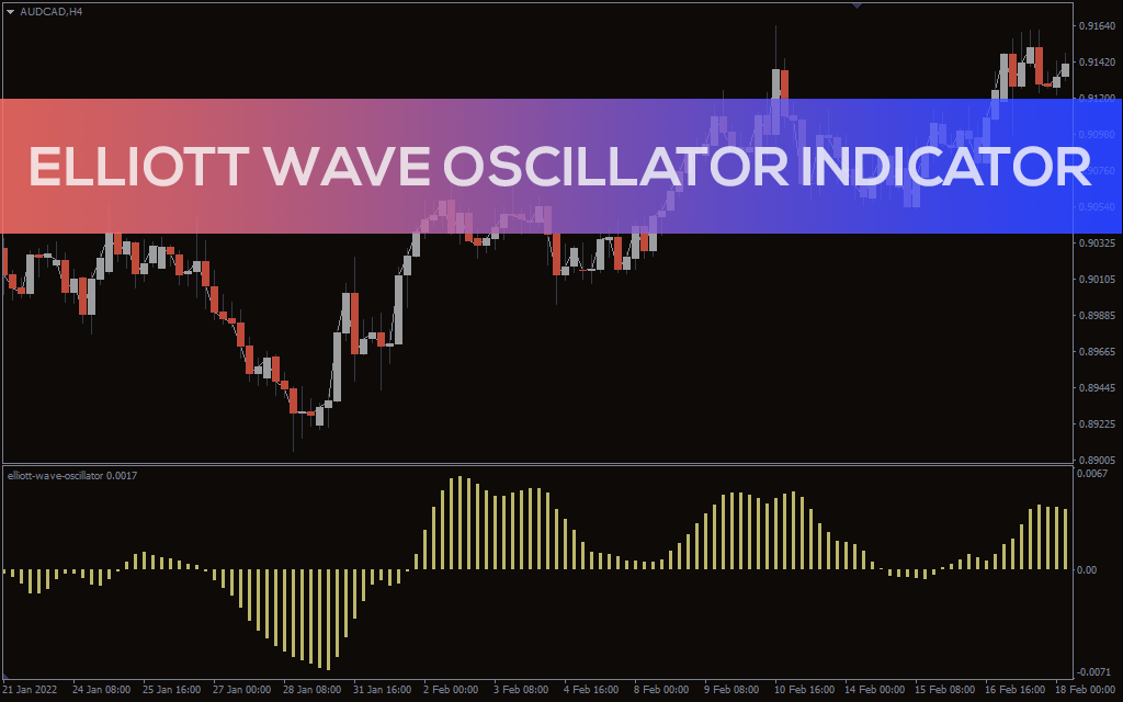 اضغط على الصورة لعرض أكبر. 

الإسم:	elliott-wave-oscillator_pre1.png 
مشاهدات:	113 
الحجم:	84.4 كيلوبايت 
الهوية:	945504