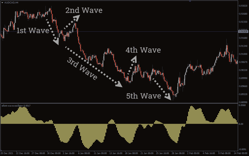 اضغط على الصورة لعرض أكبر. 

الإسم:	elliott-wave-oscillator1.png 
مشاهدات:	107 
الحجم:	58.0 كيلوبايت 
الهوية:	945505