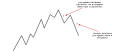 اضغط على الصورة لعرض أكبر.   الإسم:	trend-forex3.png  مشاهدات:	5  الحجم:	44.7 كيلوبايت  الهوية:	947337
