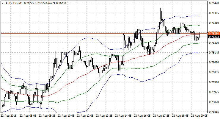 اضغط على الصورة لعرض أكبر. 

الإسم:	audusd-m5-alpari-limited.png 
مشاهدات:	74 
الحجم:	12.5 كيلوبايت 
الهوية:	947762