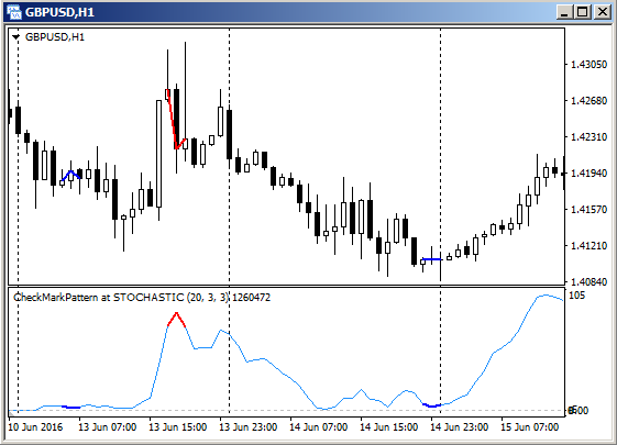 اضغط على الصورة لعرض أكبر. 

الإسم:	CheckMarkPattern_figure3.png 
مشاهدات:	84 
الحجم:	13.4 كيلوبايت 
الهوية:	947768