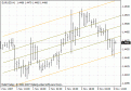 اضغط على الصورة لعرض أكبر. 

الإسم:	indicator_standardadeviationkchannels.gif 
مشاهدات:	71 
الحجم:	12.2 كيلوبايت 
الهوية:	948380