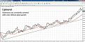 اضغط على الصورة لعرض أكبر. 

الإسم:	Determining-trend-with-МА.jpg 
مشاهدات:	96 
الحجم:	84.5 كيلوبايت 
الهوية:	948813