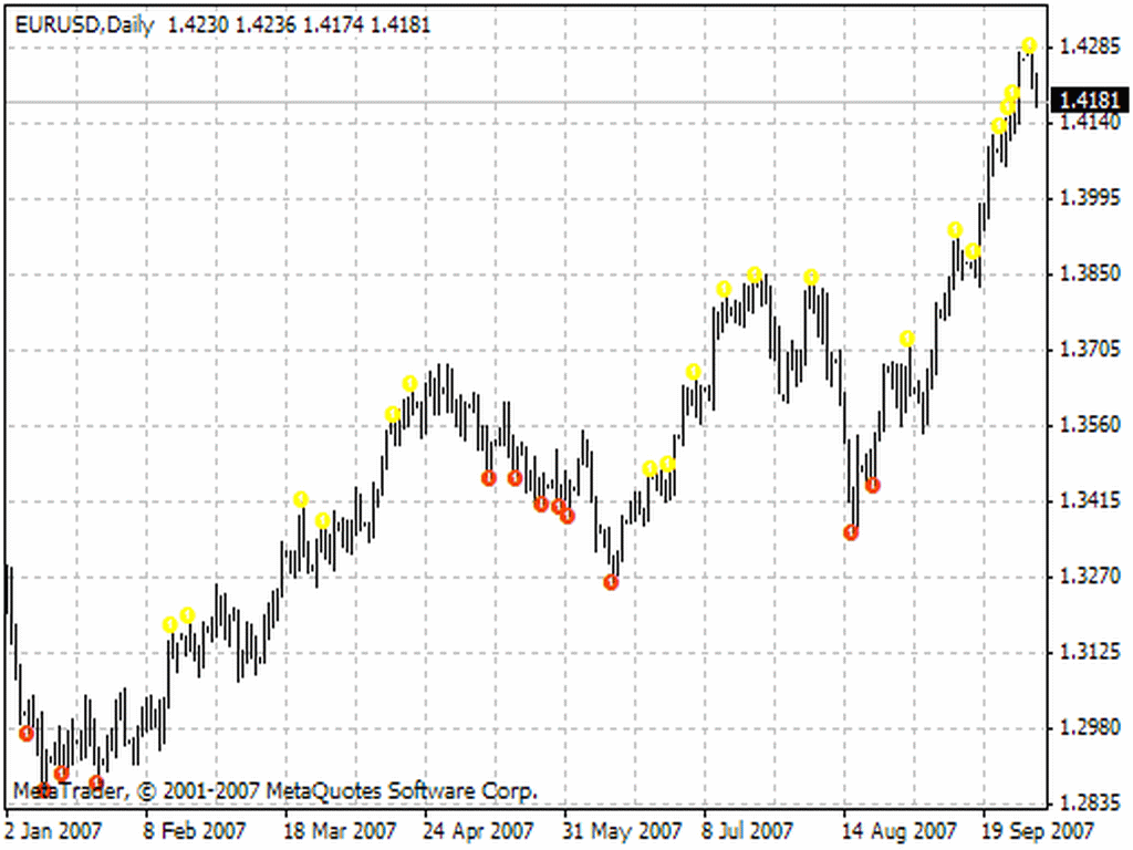 اضغط على الصورة لعرض أكبر. 

الإسم:	indicator_bw2m20-x20wiseman.gif 
مشاهدات:	70 
الحجم:	100.8 كيلوبايت 
الهوية:	949095