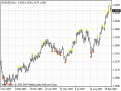 اضغط على الصورة لعرض أكبر. 

الإسم:	indicator_bw2m20-x20wiseman.gif 
مشاهدات:	18 
الحجم:	100.8 كيلوبايت 
الهوية:	949095