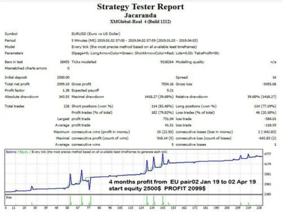 اضغط على الصورة لعرض أكبر. 

الإسم:	Jacaranda-FOREX-ROBOT-MT41.jpg 
مشاهدات:	80 
الحجم:	71.0 كيلوبايت 
الهوية:	949503