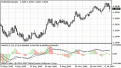 اضغط على الصورة لعرض أكبر. 

الإسم:	indicator_macd-2.gif 
مشاهدات:	52 
الحجم:	110.6 كيلوبايت 
الهوية:	950259