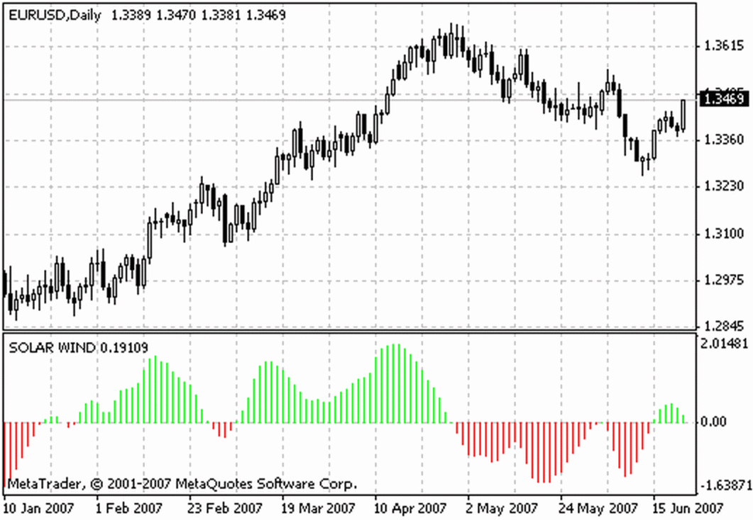اضغط على الصورة لعرض أكبر.   الإسم:	indicator_a20solarj20winds.gif  مشاهدات:	0  الحجم:	117.4 كيلوبايت  الهوية:	951158